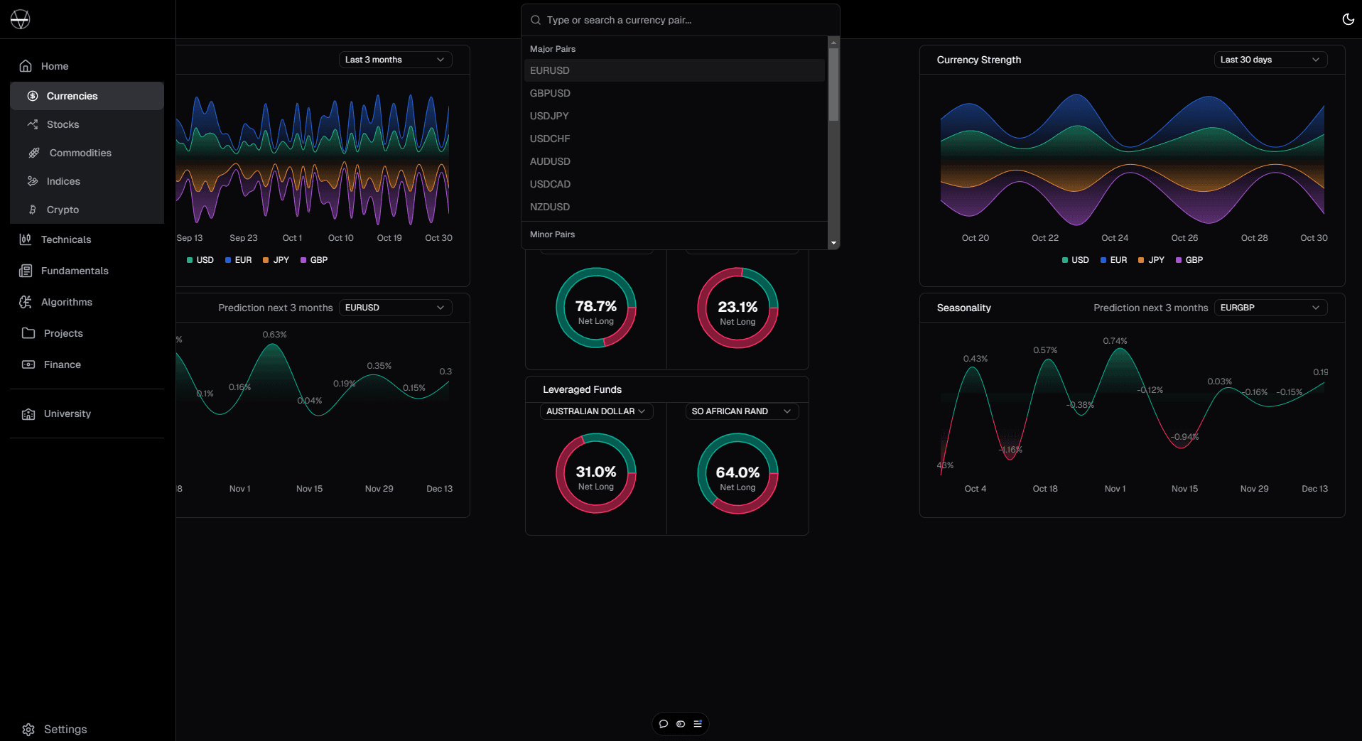 VD Capital Currencies Page Preview